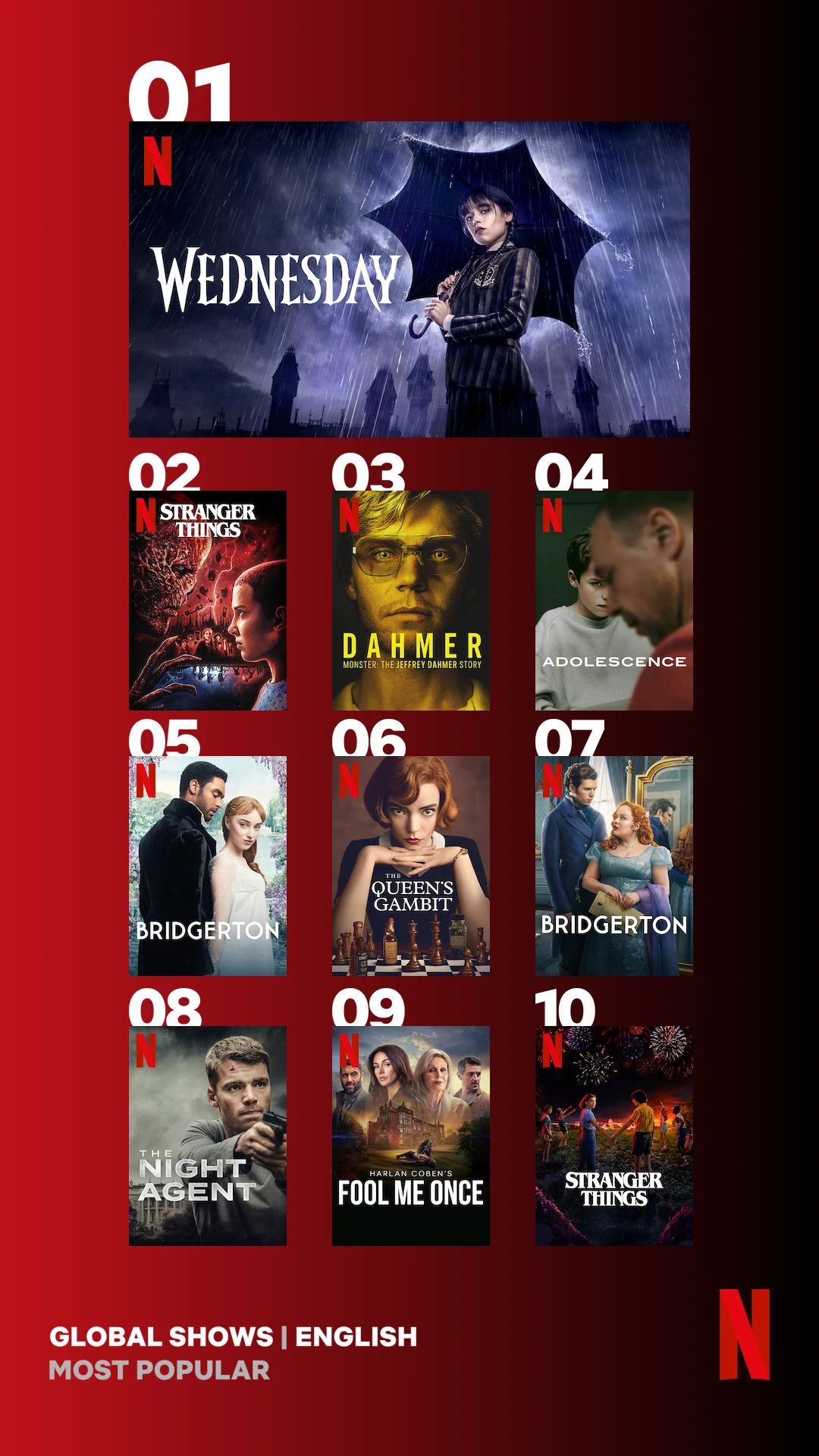 Источник: netflix.com/tudum/top10