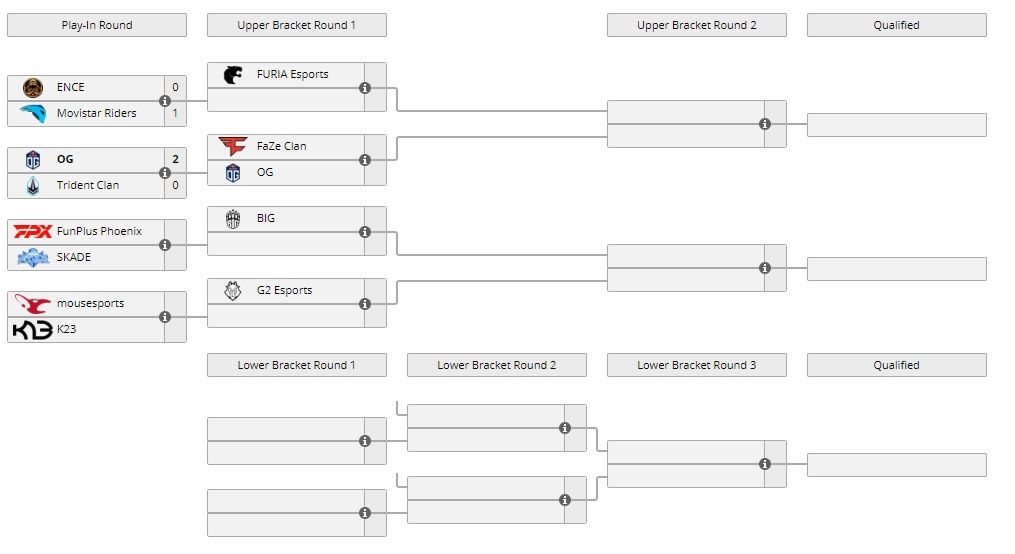 Сетка закрытой квалификации к IEM Summer 2021. Источник: liquipedia.net