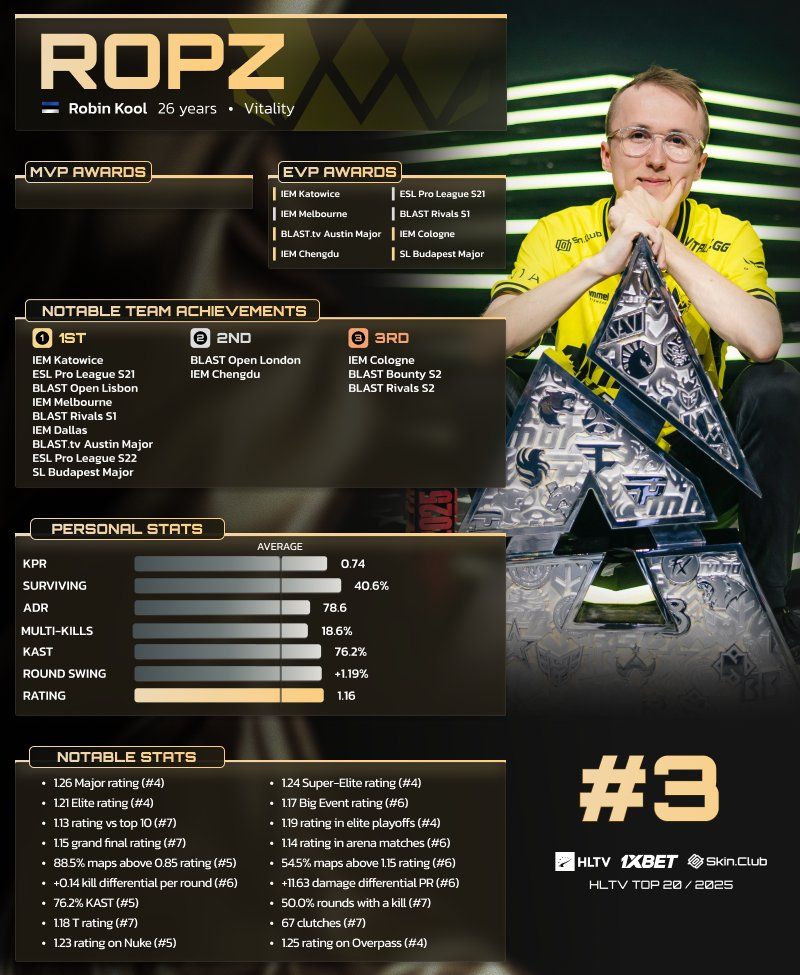 Источник: HLTV.org