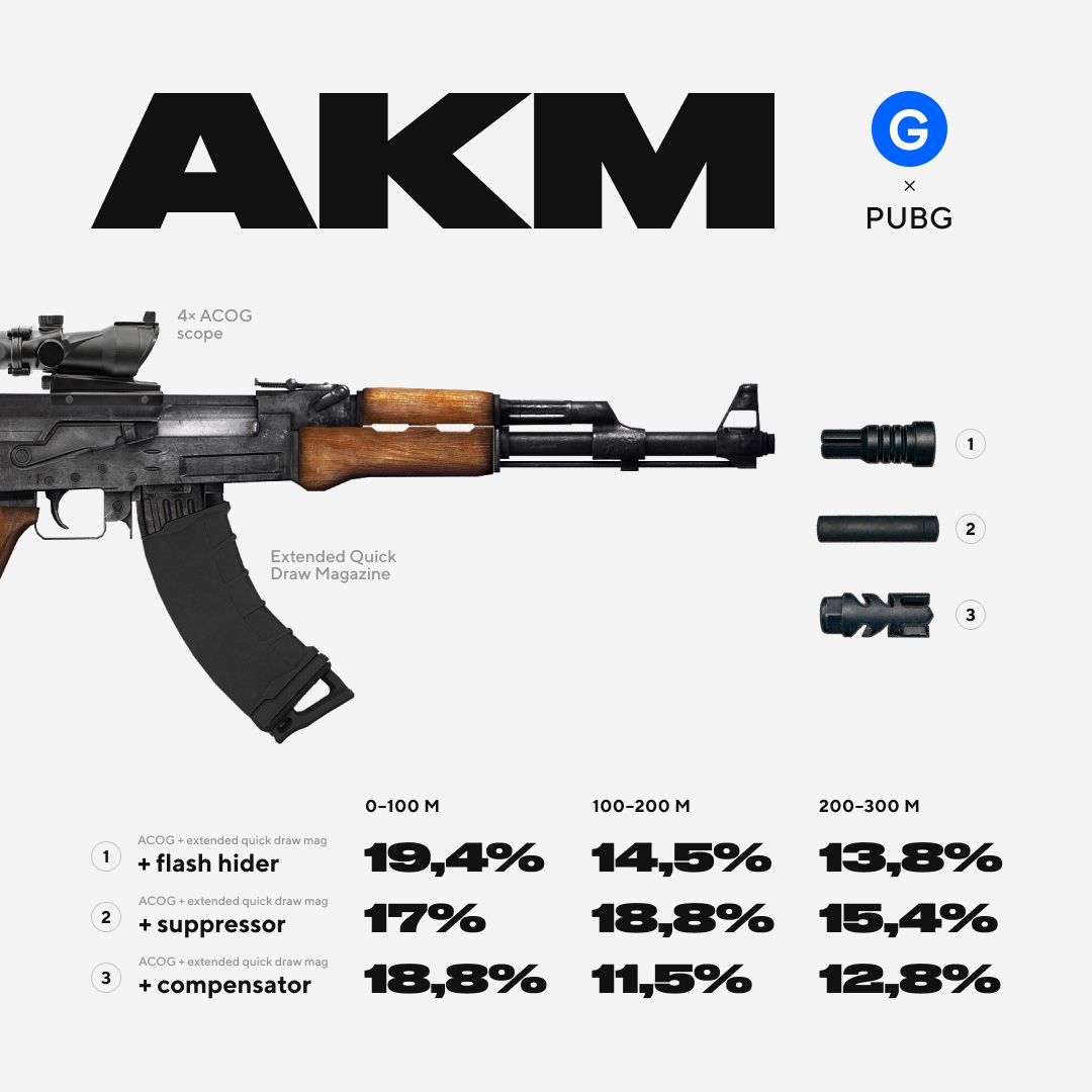 Чем обвесить калаш в PUBG