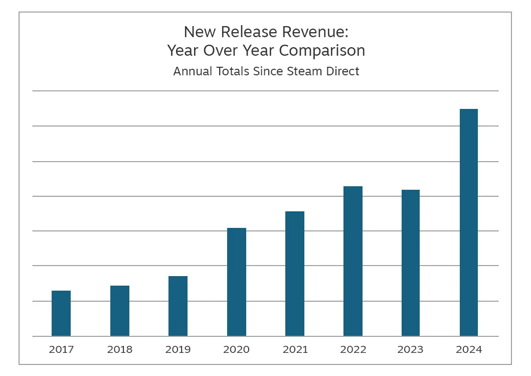 Источник: Steam