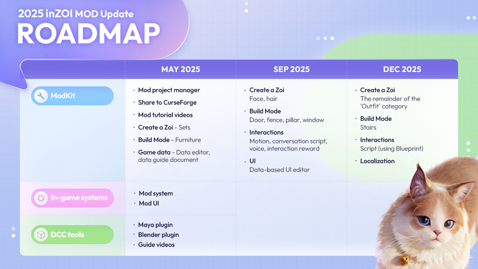 Дорожная карта обновлений inZOI ModKit. Источник: cайт inZOI 
