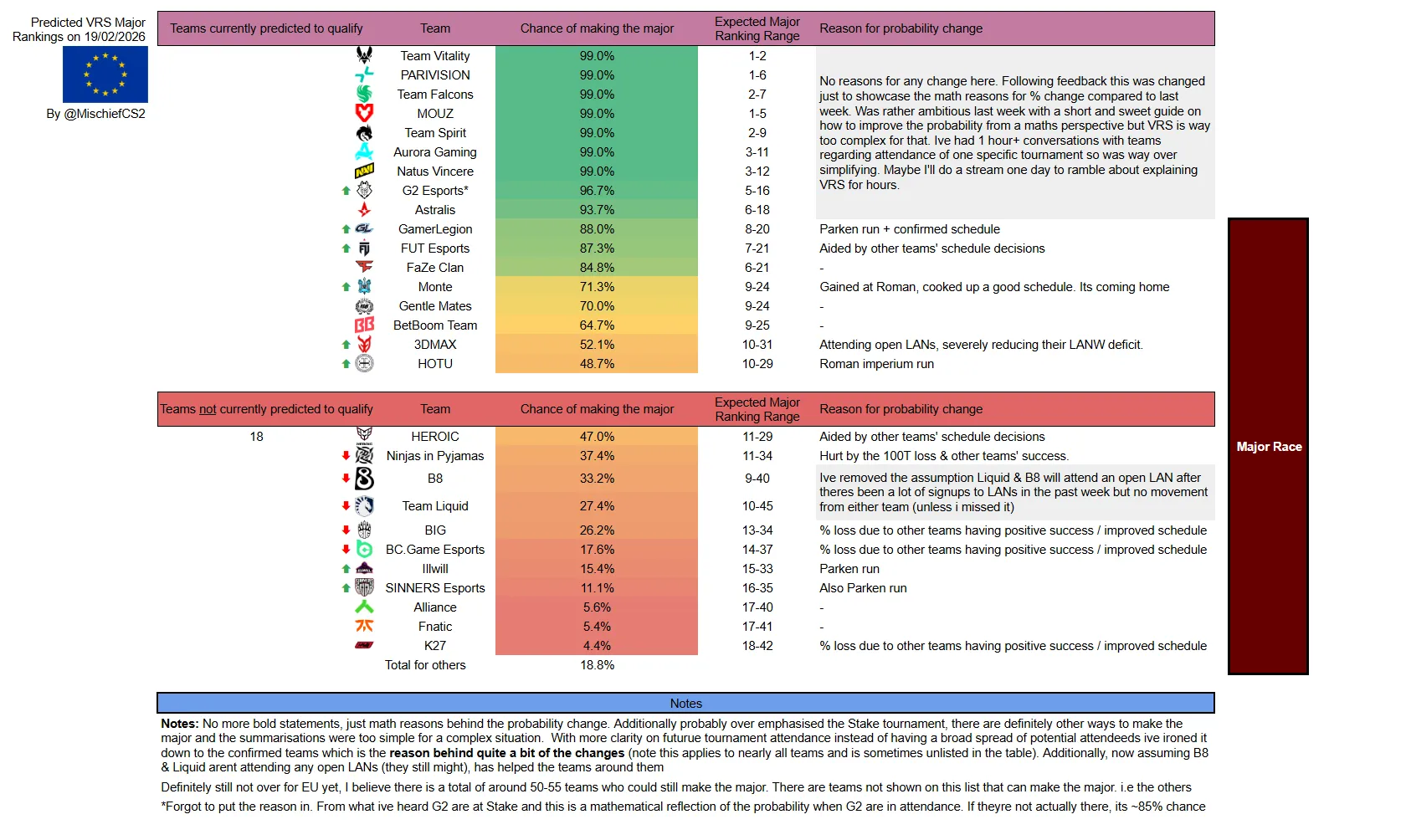 Источник: страница MischiefCS2 в X
