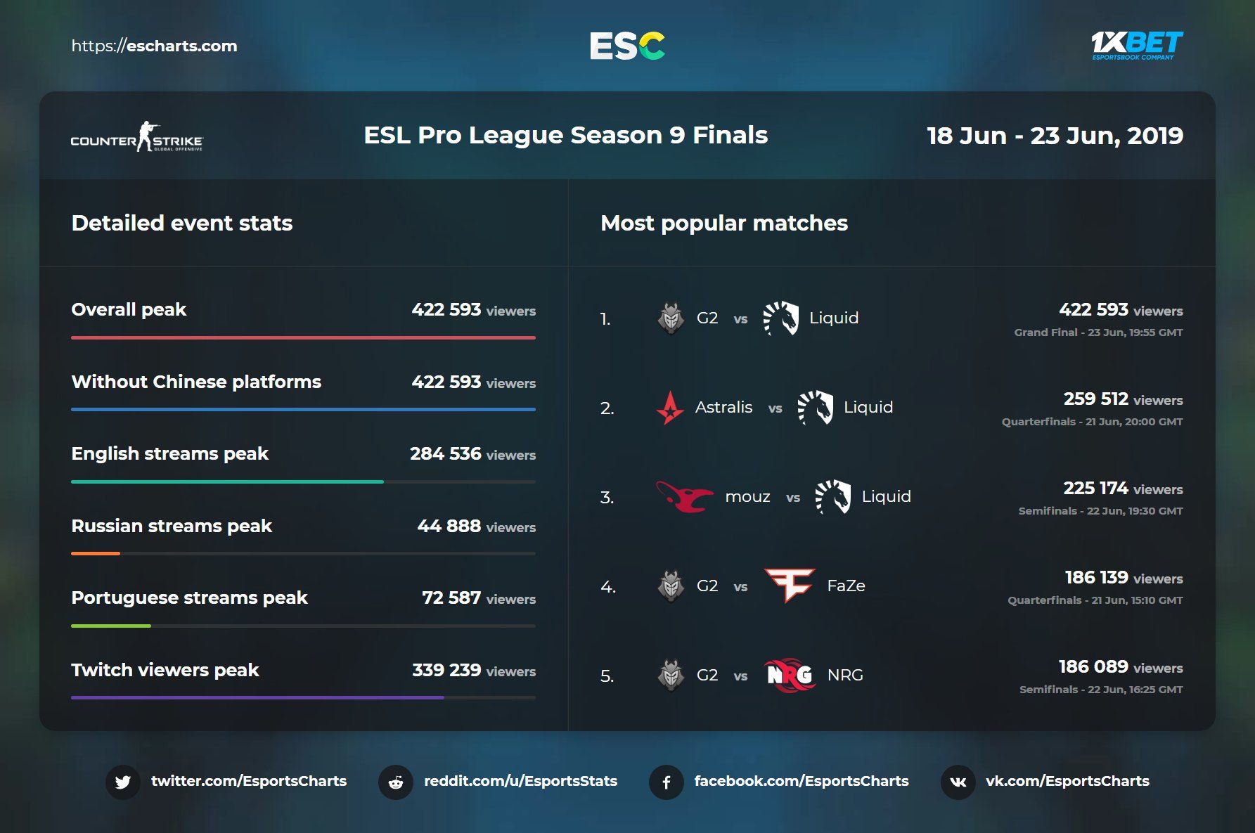 Источник: Esports Charts