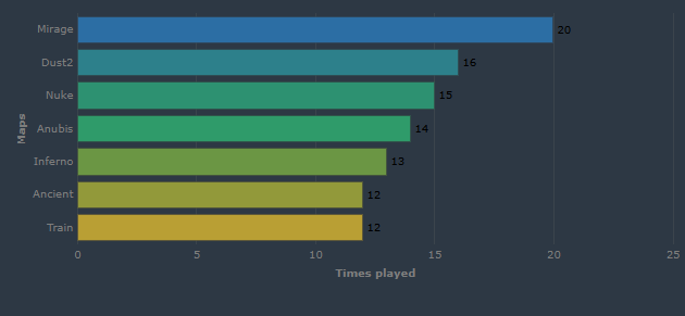Источник: hltv.org