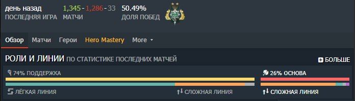 Источник: DotaBuff