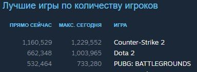 Источник: Steam