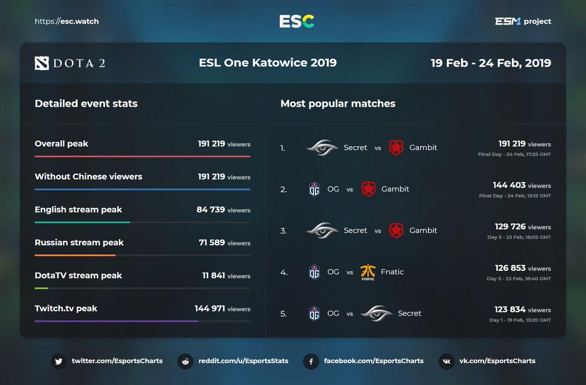 Источник: ESC