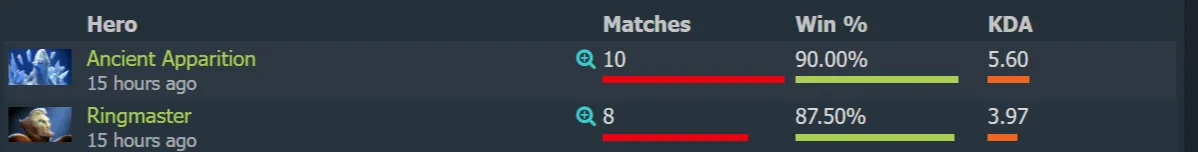 Источник: Dotabuff