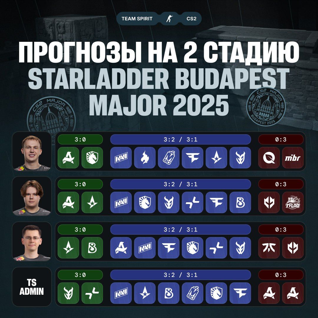 Источник: Telegram-канал команды Spirit по CS2