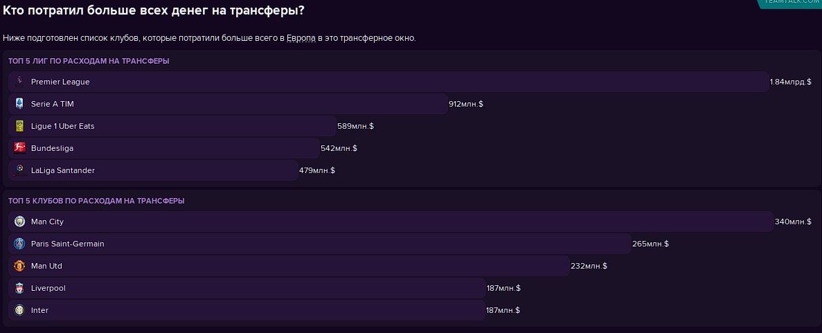 Кто больше всех потратил?