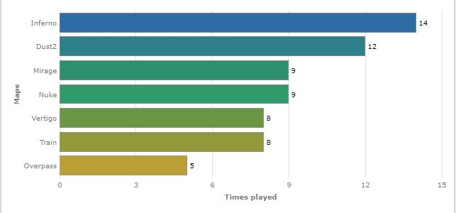статистика по картам
