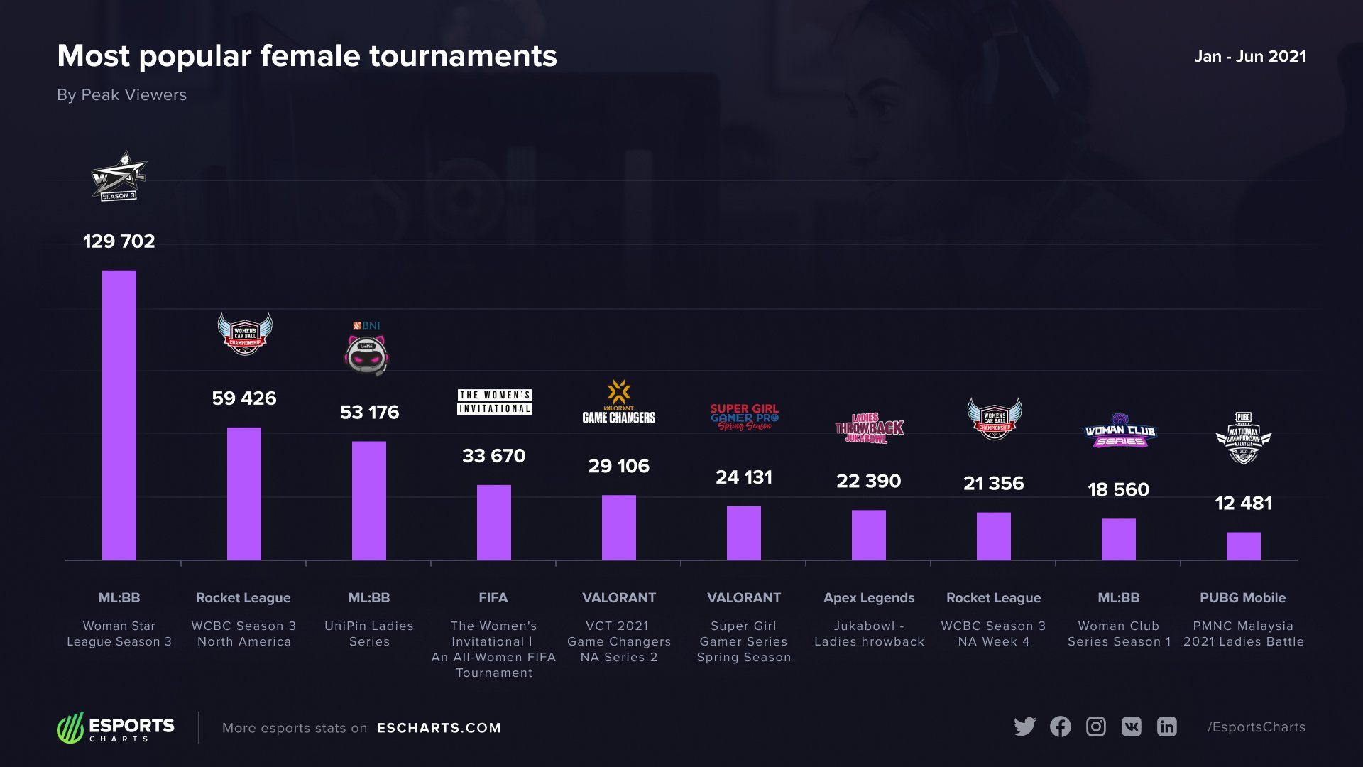 Источник: Esports Charts