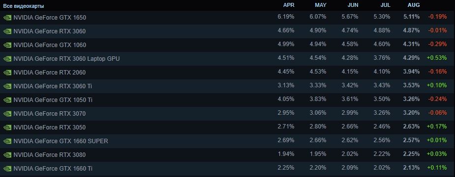 Источник: Steam