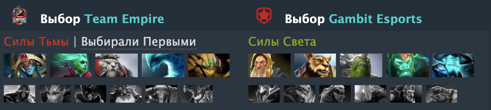 Источник: Dotabuff.