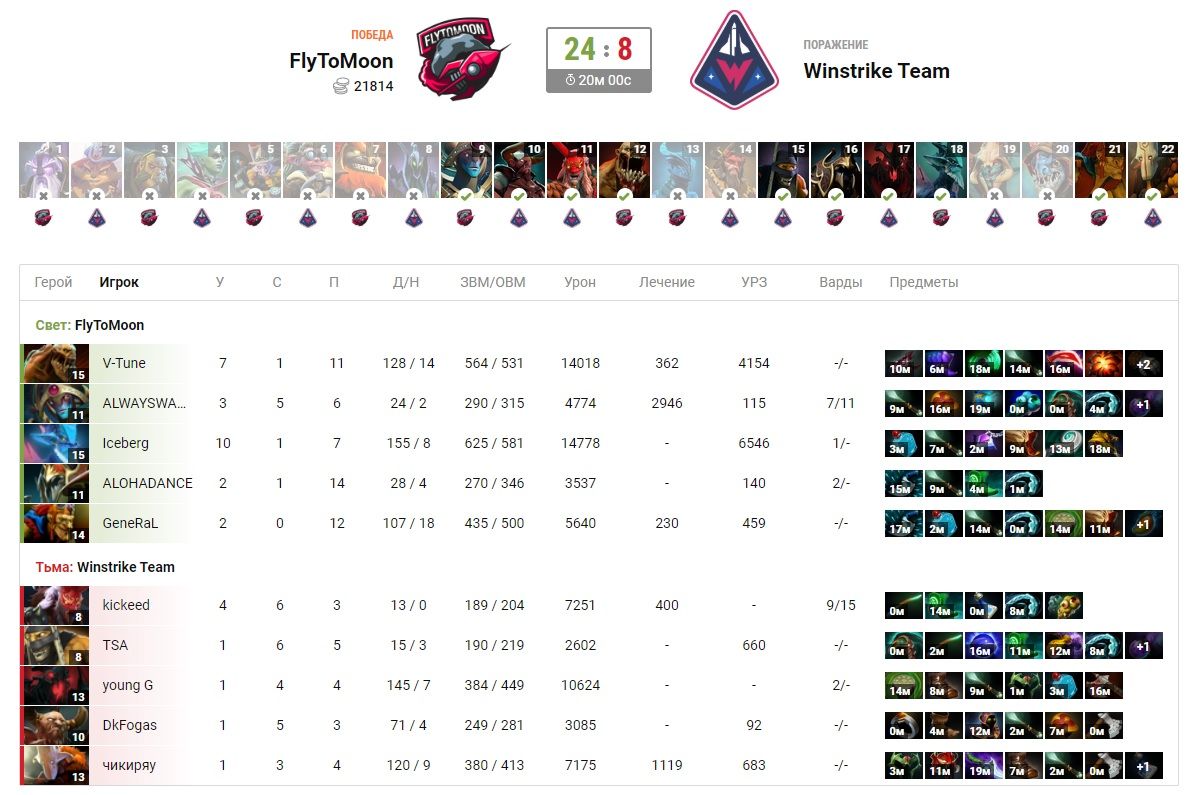Результаты первой карты Winstrike против FTM