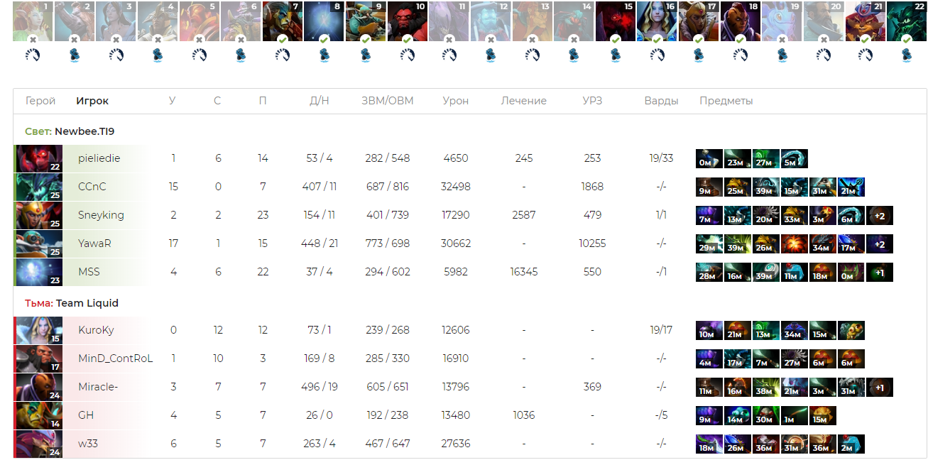 Статистика второй карты матча Liquid — Newbee.TI9