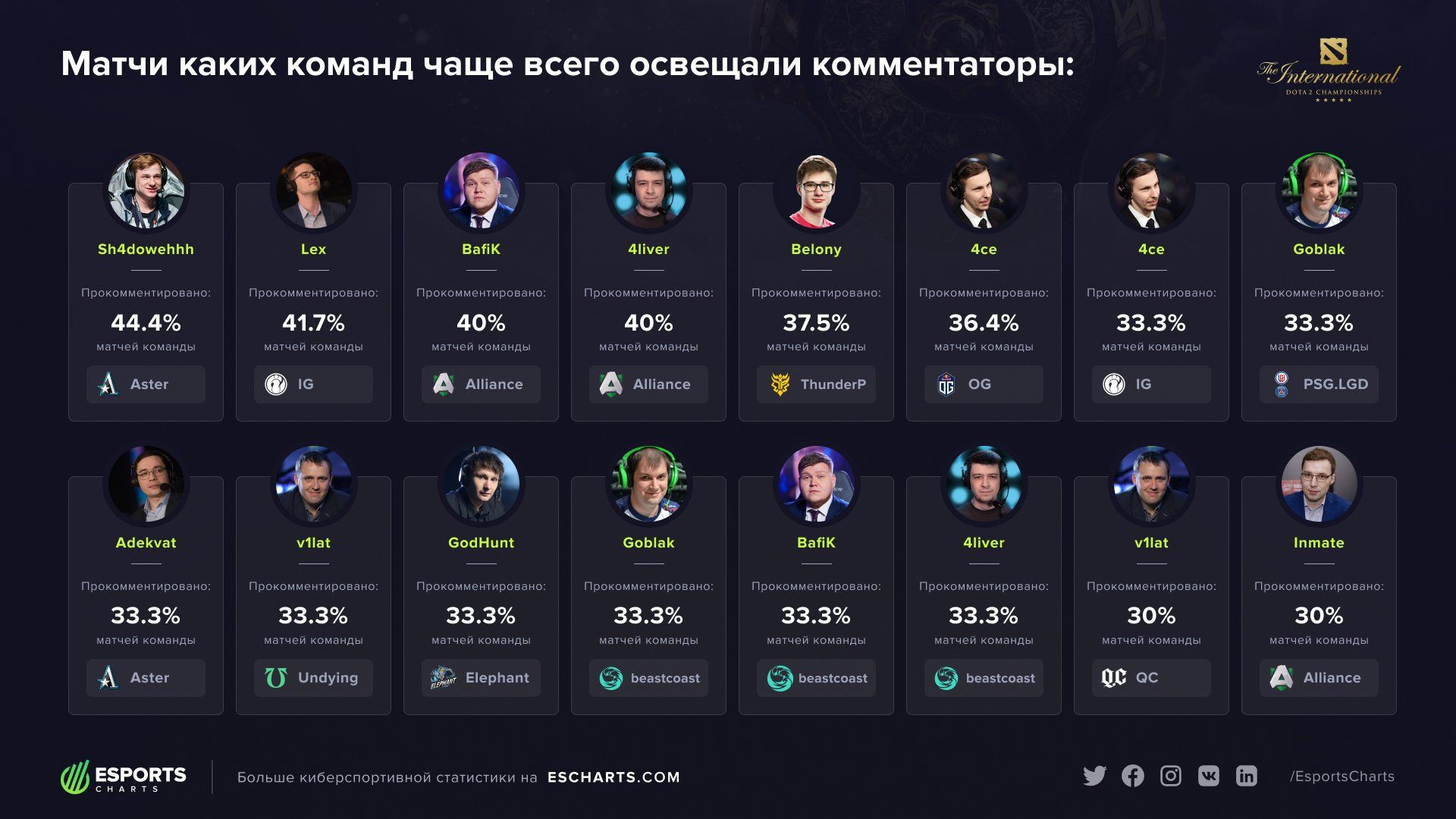 Источник: escharts.com
