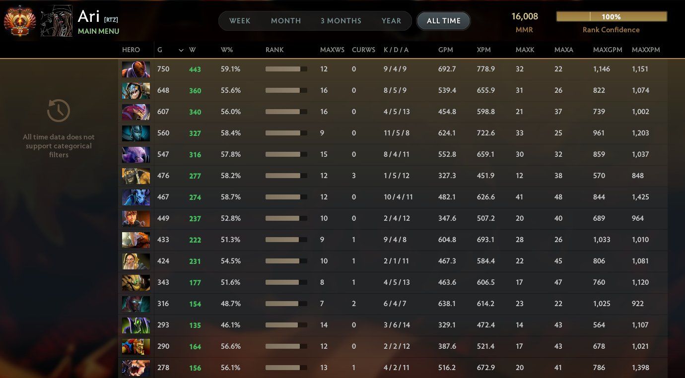 Источник: страница Ari в X