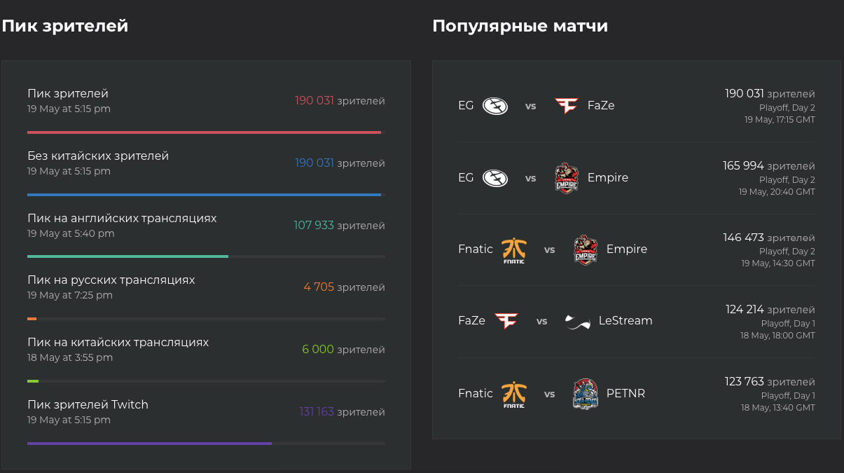 Источник: ESC