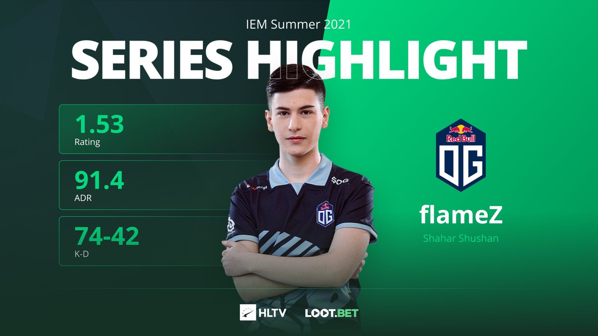 Статистика flameZ в матче против Evil Geniuses. Источник: HLTV.org