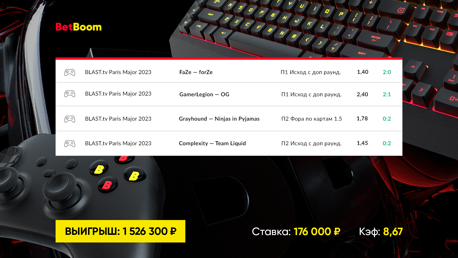 Источник: букмекерская компания BetBoom