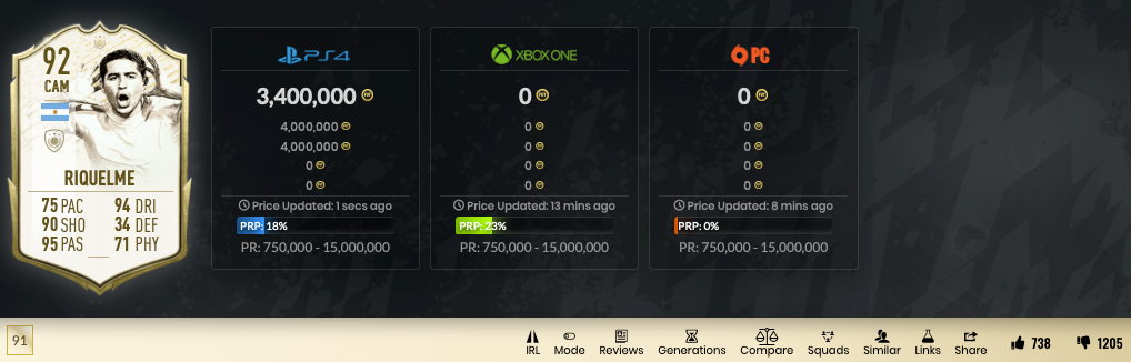 Стоимость Рикельме