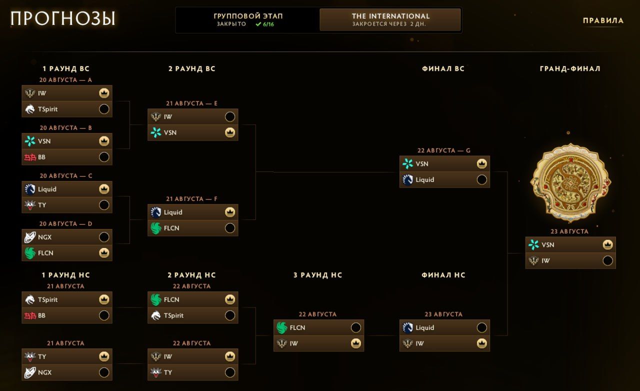 Предикт на плей-офф TI15 от gr1nder | Источник: Dota 2
