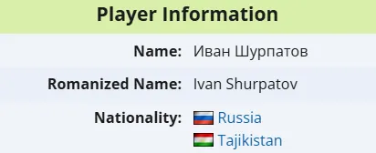 Источник: Liquipedia