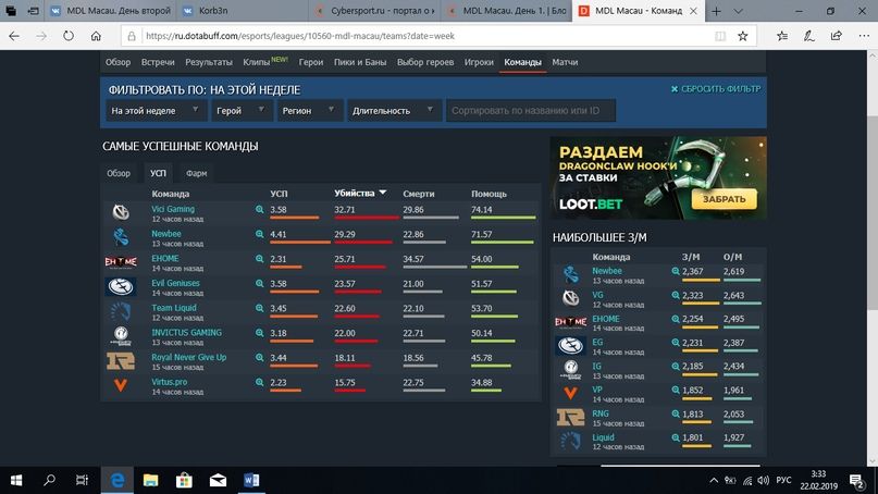 Самые успешные команды