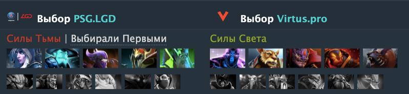 Источник: Dotabuff.