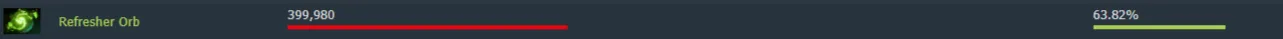 Винрейт Warlock с Refresher Orb. Источник: Dotabuff 