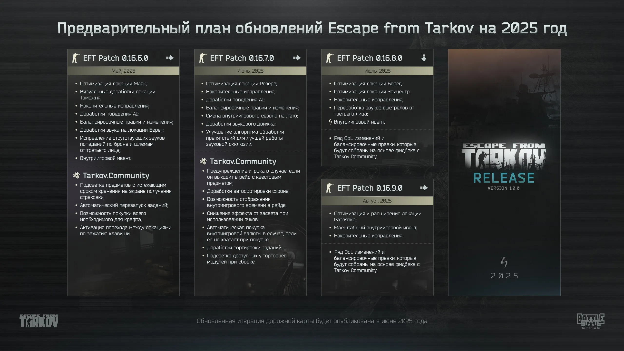 Источник: vk.com/escapefromtarkov