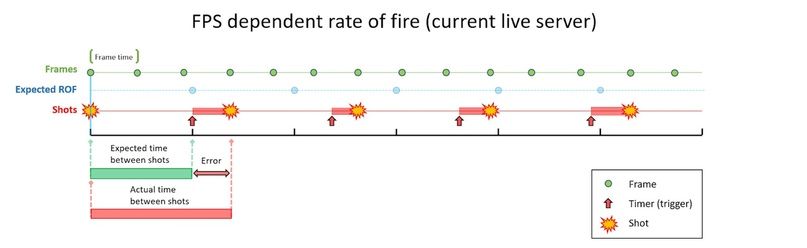 Текущая система