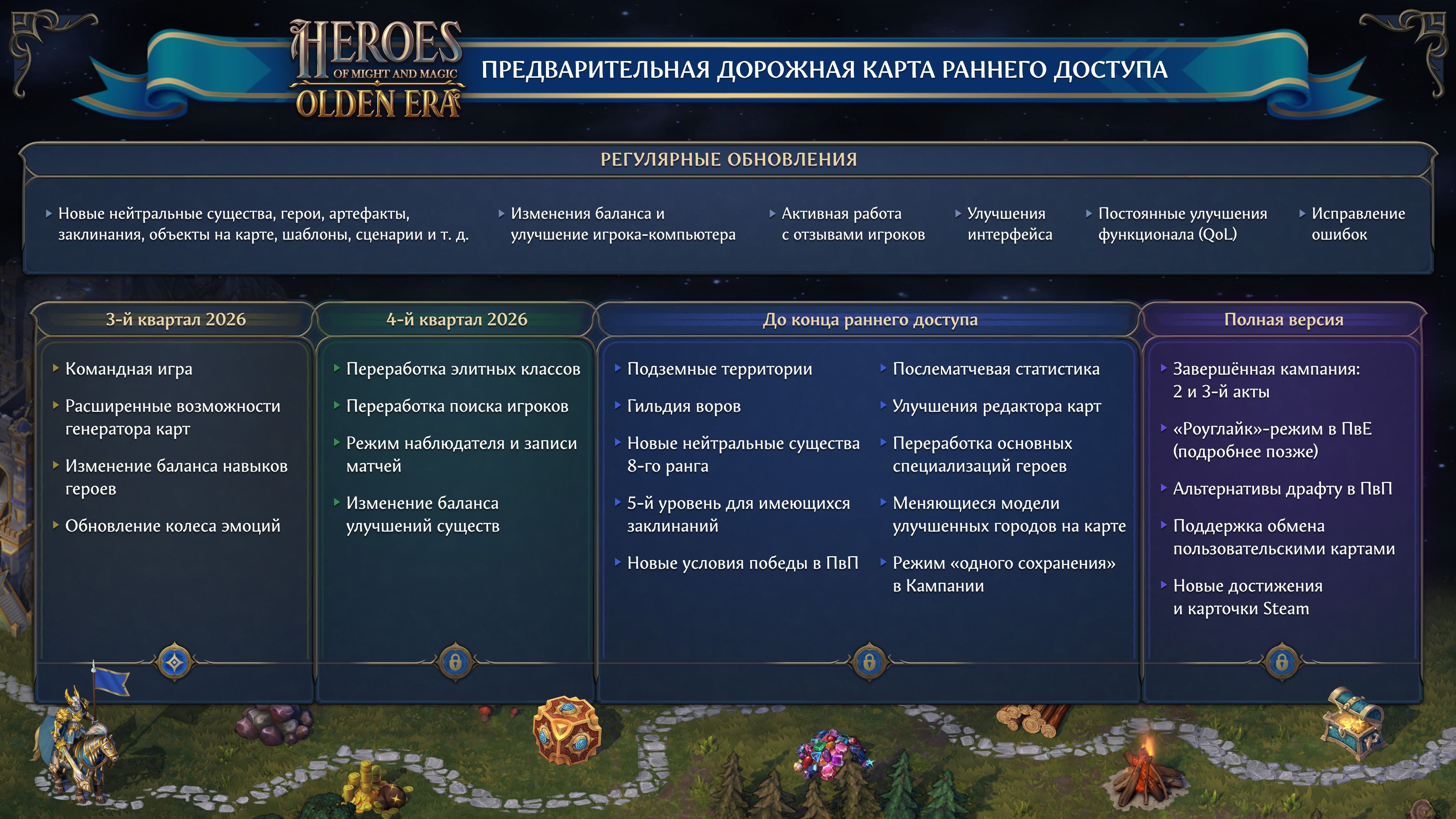 Дорожная карта Heroes of Might and Magic: Olden Era. Источник: Steam