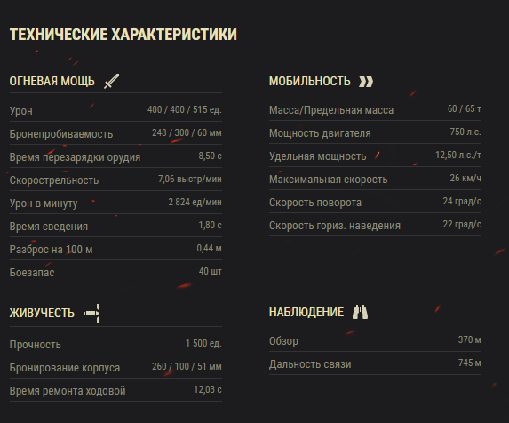 Технические характеристики TS-5