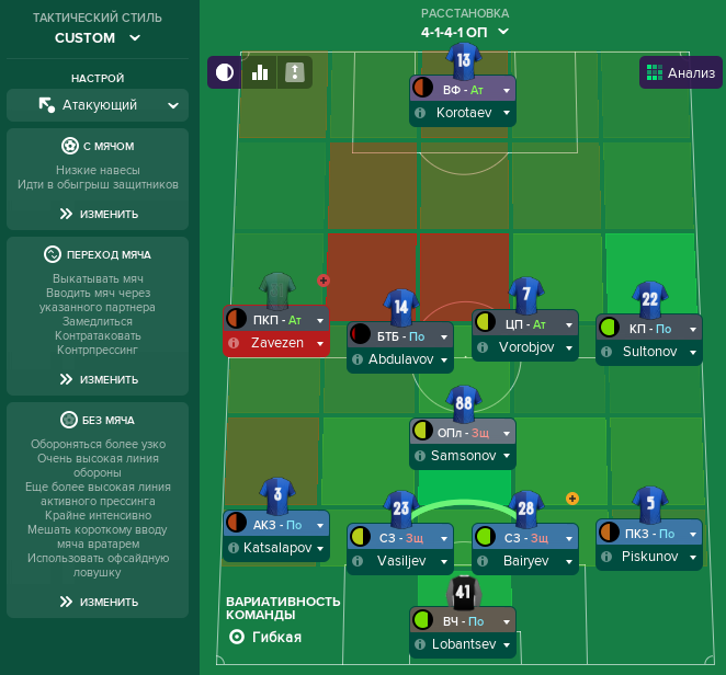 Тактика 4-1(ОП)-4-1 для Football Manager 2019