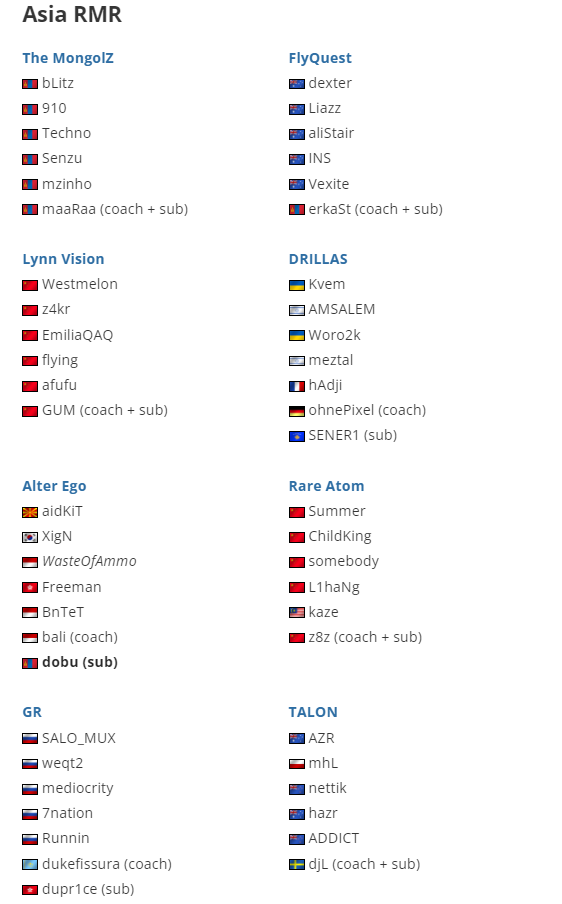 Составы участников RMR-турнира для Азии | Источник: HLTV.org