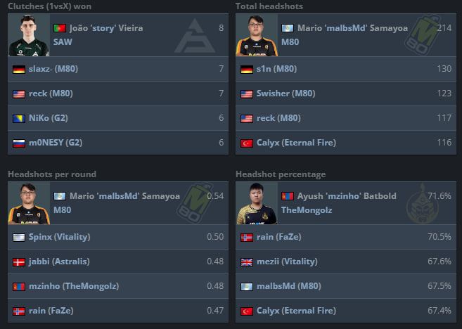 Источник: HLTV.org