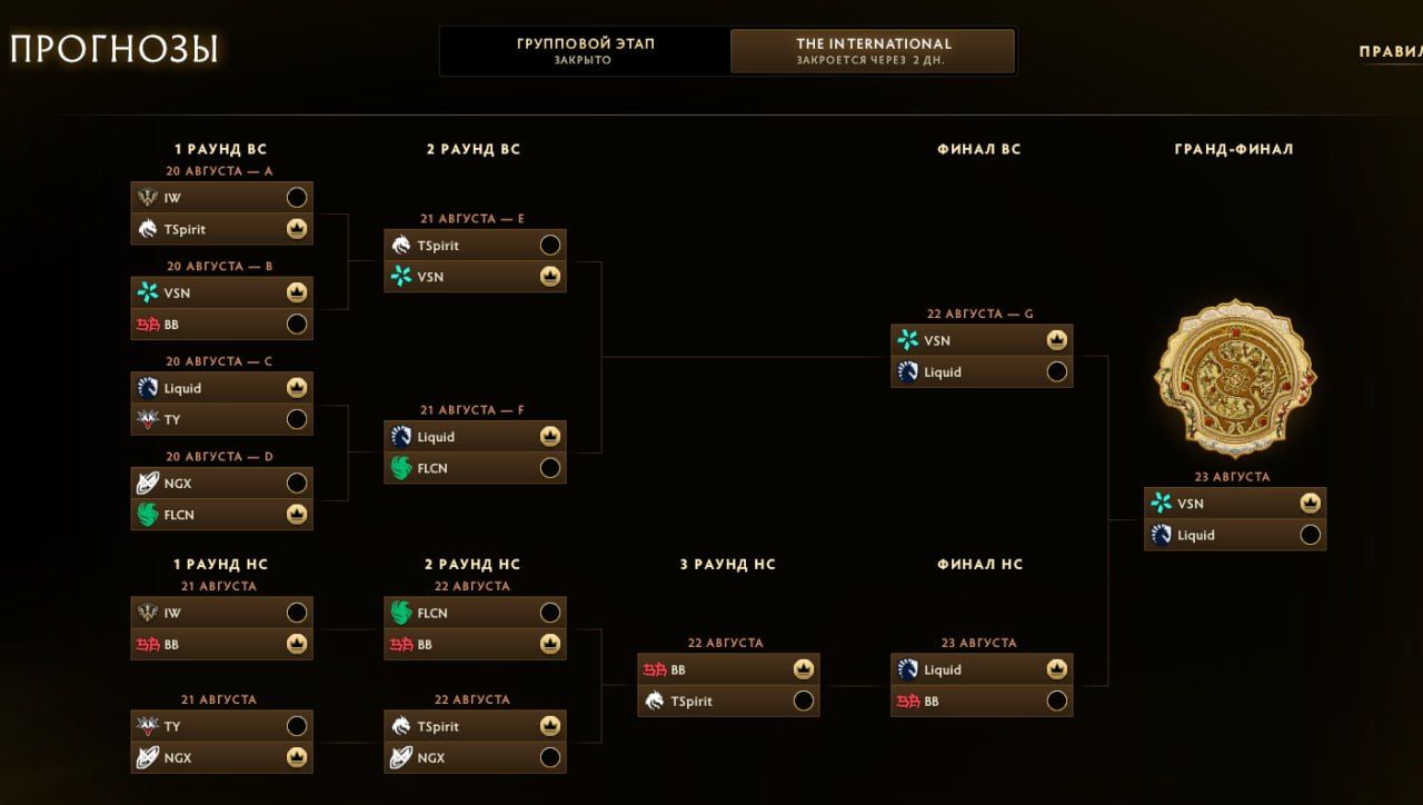 Предикт на плей-офф TI15 от FUki | Источник: Dota 2