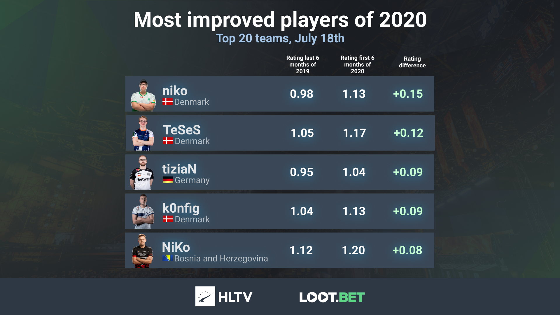 Источник: twitter.com/HLTV.org