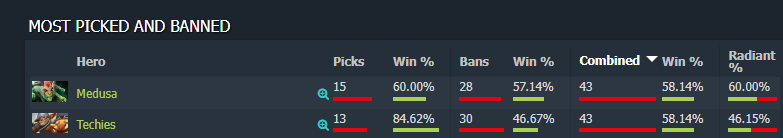 Статистика Китая