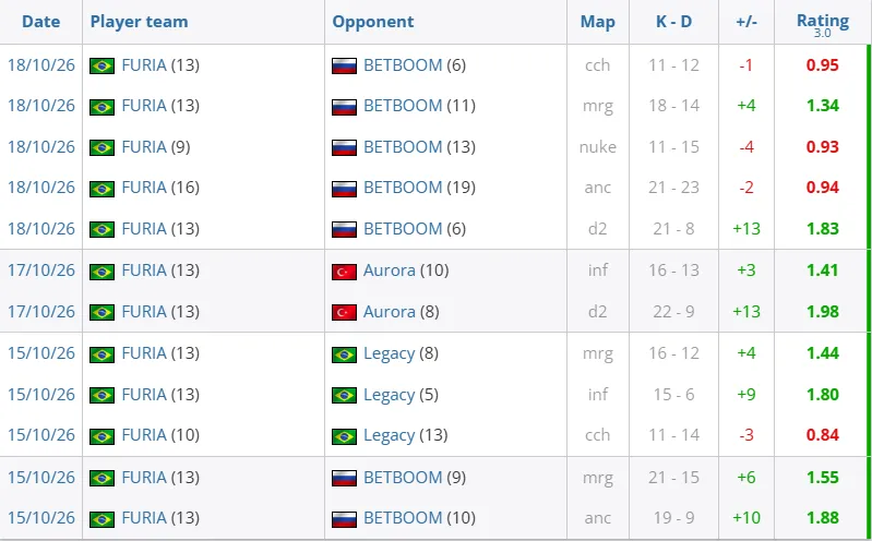 Источник: HLTV.org