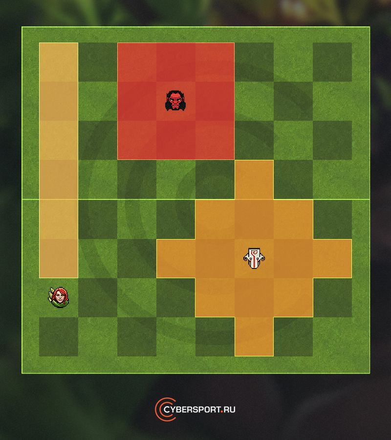 Области поражения умений Windranger Axe и Juggernaut