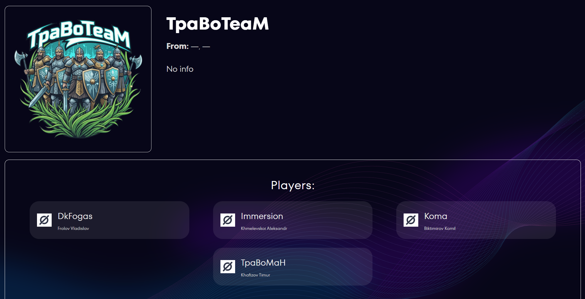 Источник: сайт «Игр будущего»