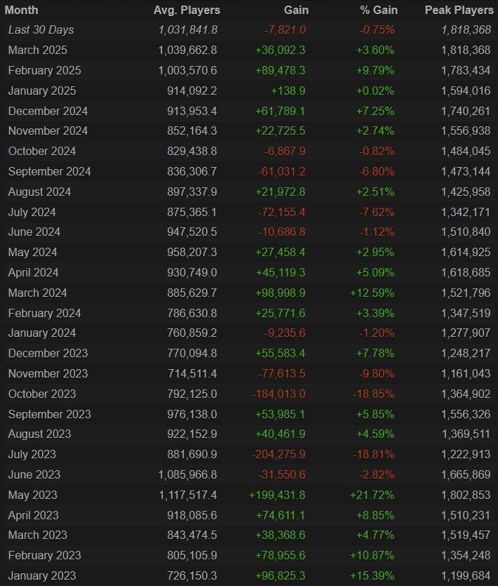 Источник: SteamDB