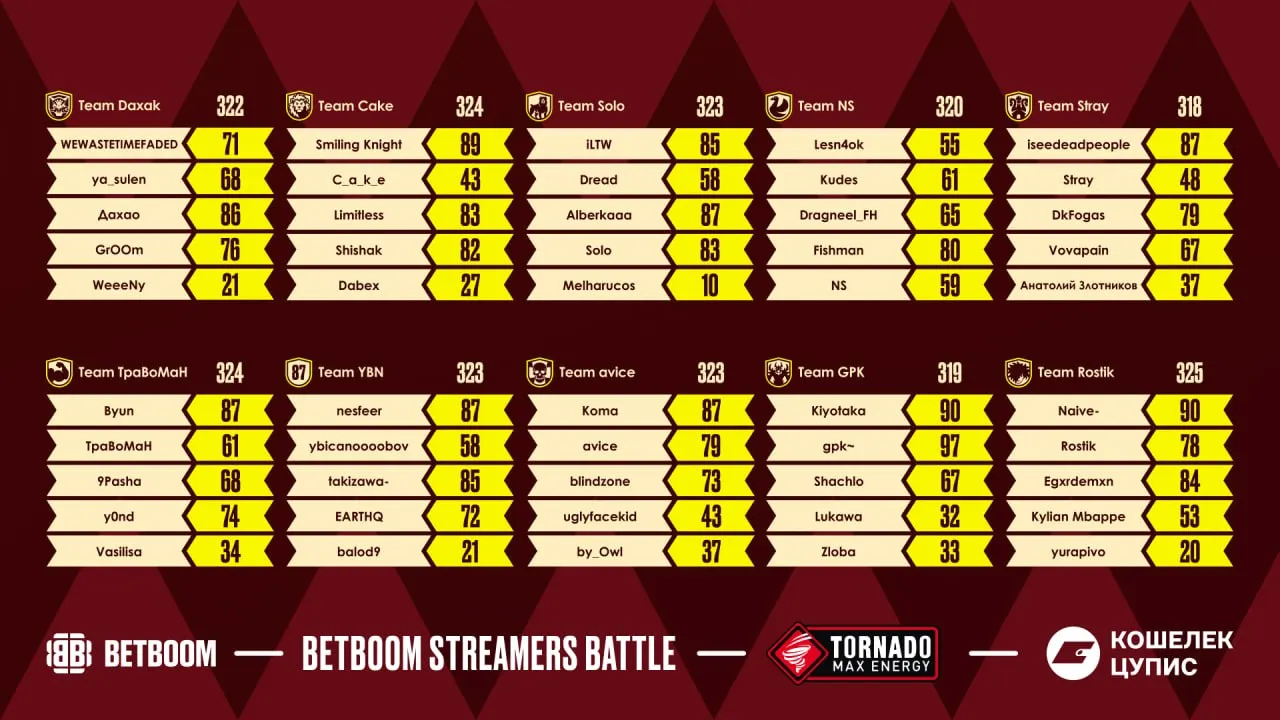 Составы на BETBOOM Streamers Battle 15 | Источник: канал BETBOOM Streamers Battle 15 в Telegram