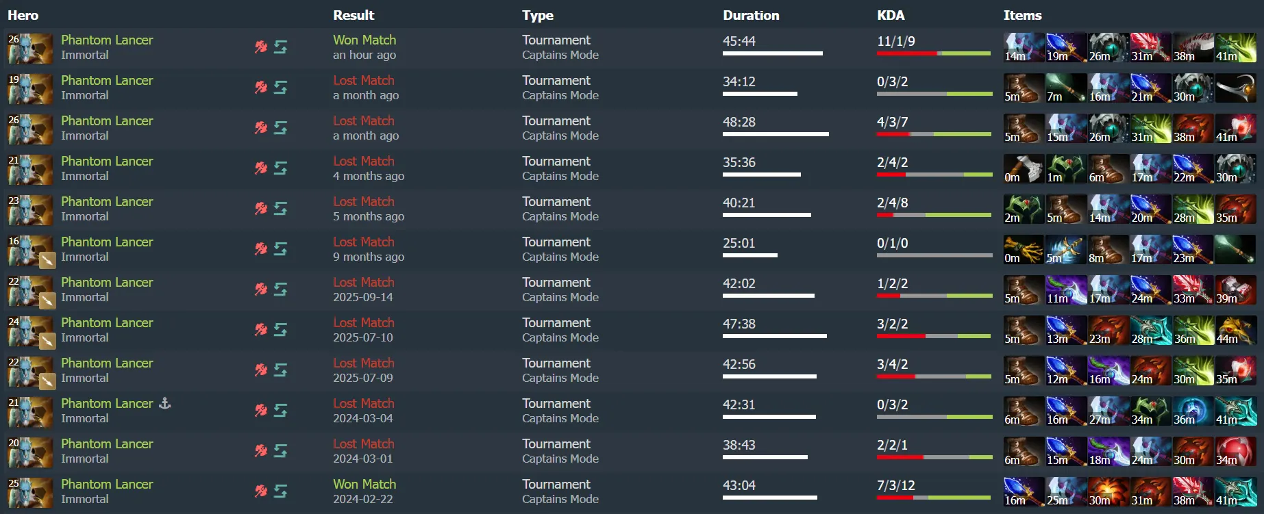История матчей Ame на Phantom Lancer | Источник: dotabuff.com