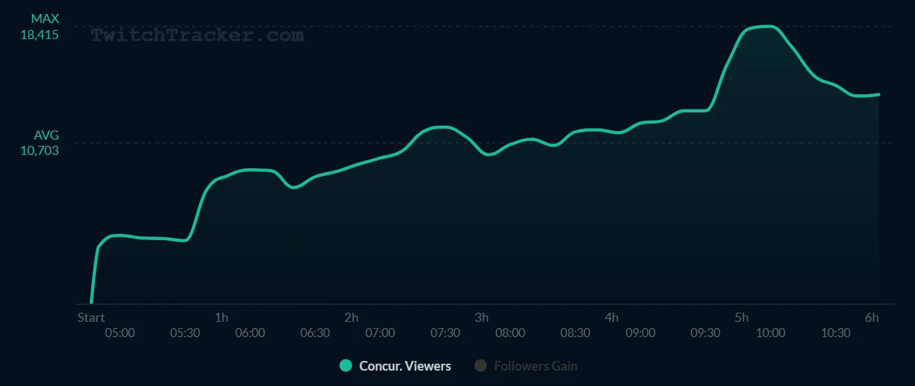 Статистика канала Solo. Источник: twitchtracker.com