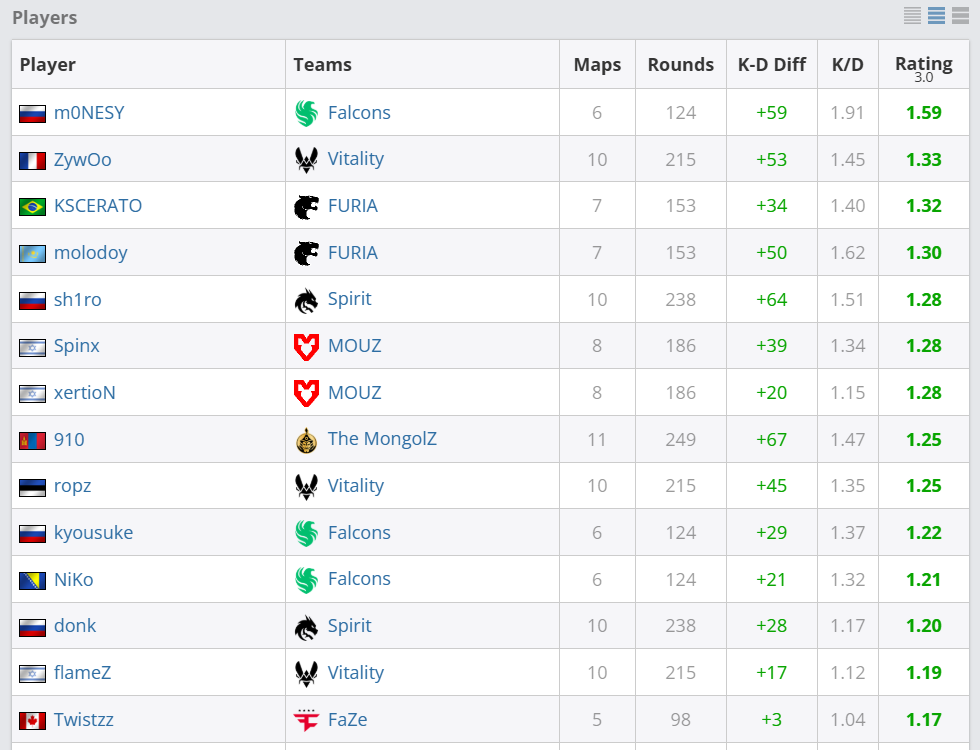 Источник: HLTV.org